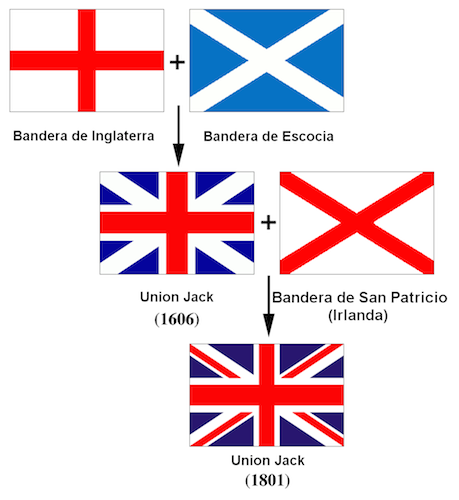 Banderas_de_la_Union_Jack